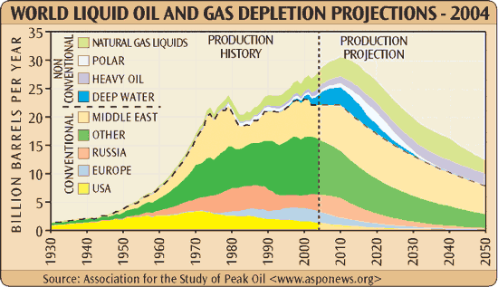 o-liquid-oil-gas-deple-proj.gif