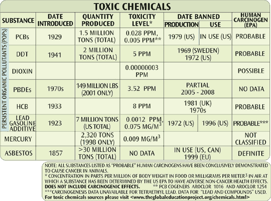 Image result for u.s. most harmful chemicals produced by companies