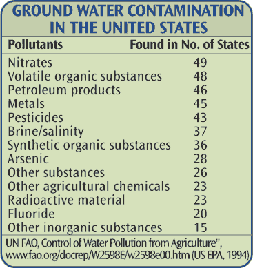 uses of water. industrial use of water