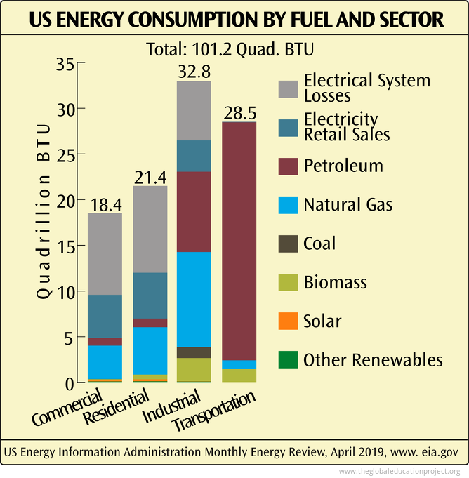 Mercruiser 5 7 Fuel Consumption Chart