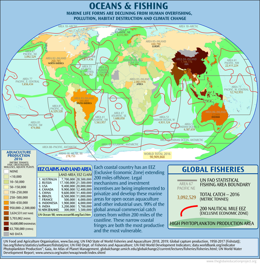 Global Aquaculture and Fisheries