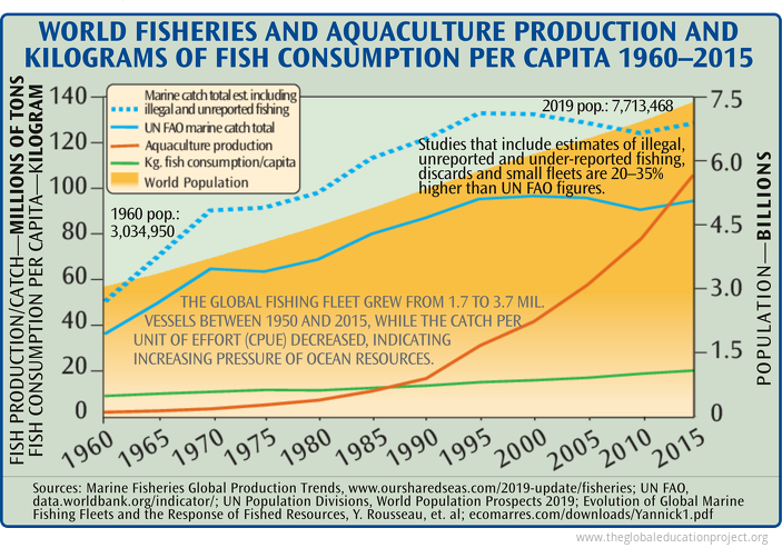 Cultivable coastal water species of Fishes, Crustaceans, Mollusks,  Seaweeds.pdf