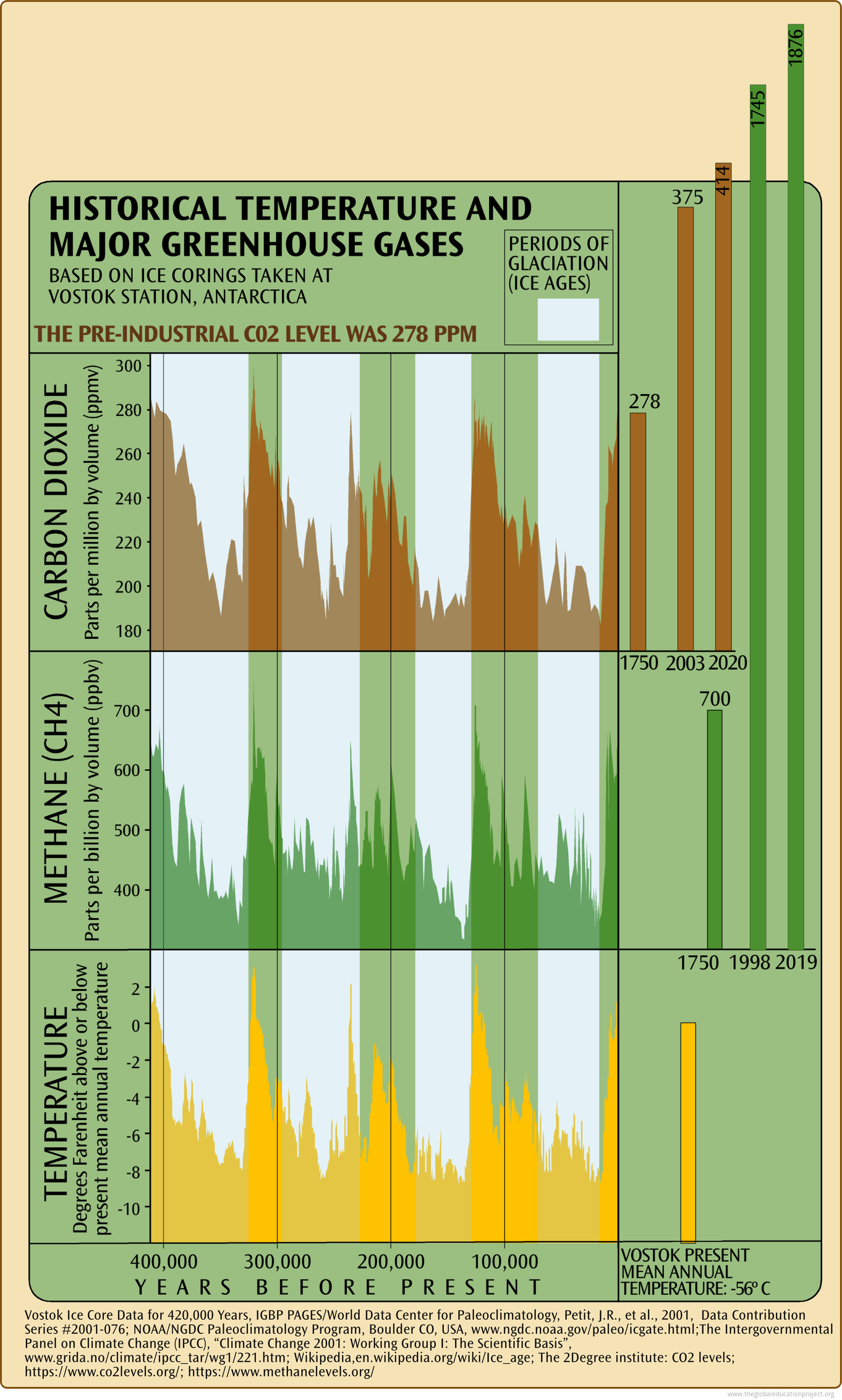 Wunderground Historical Weather 45 - bjkcnkn
