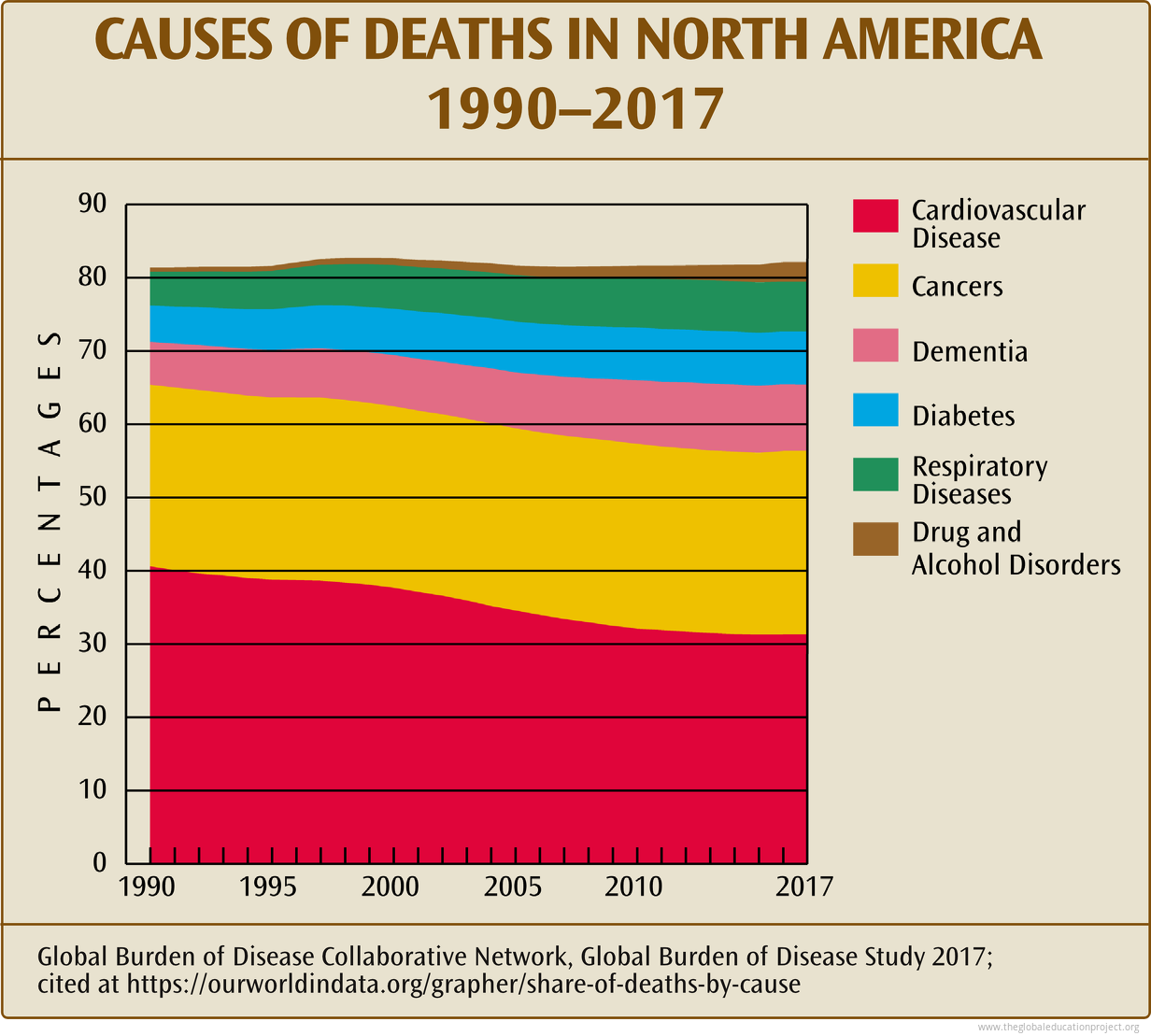 Life Expectancy, Food and Hunger, Access to Safe Water, AIDS