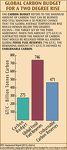 Global Carbon Budget