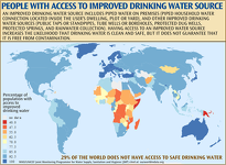 Percentage of Population With Reasonable Access to Safe Drinking Water