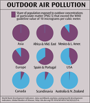 Outdoor Air Pollution