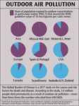 Outdoor Air Pollution
