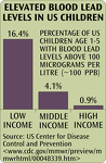 Elevated Blood Lead Levels In USA Children