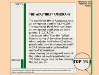 The Wealthiest Americans