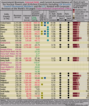 Revenue, Debt, Inequality, and CO2 Emissions of the most Powerful Countries and Corporations