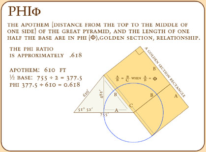 PHI ratio