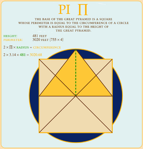 Image result for Golden Ratio Great Pyramid of Giza