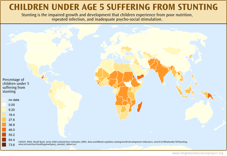 Children Under the Age of Five Suffering From Stunting Children Under the Age of Five Suffering From Stunting