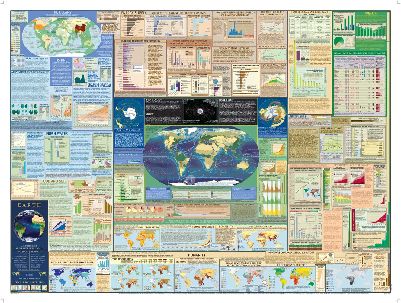 How To Make A Wall Chart