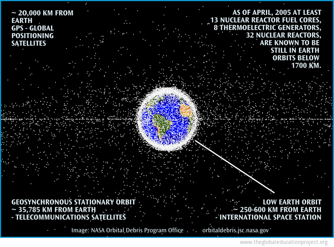 Space Debris