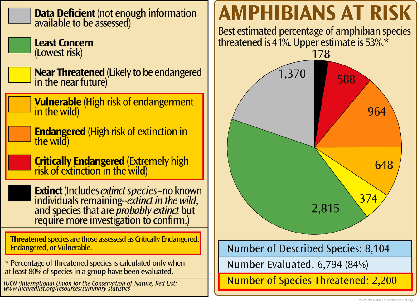 pollinators - The Global Education Project