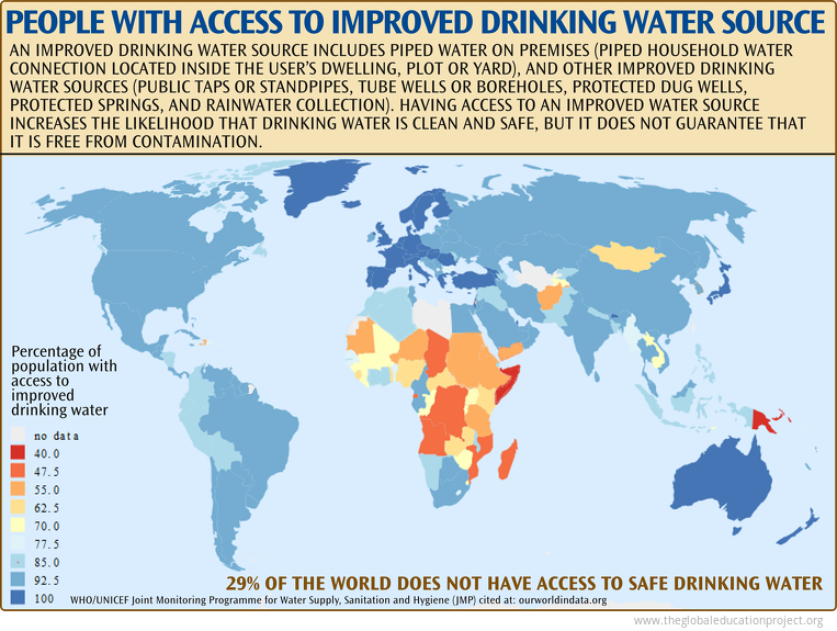 Percentage of Population With Reasonable Access to Safe Drinking Water