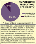 US Petroleum Production and Net Imports 2018