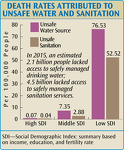 Death from Unsafe Water and Sanitation