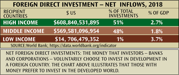 Foreign Direct Investment