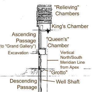 Great Pyramid  North Section View - Detail