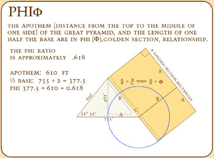 great pyramid math